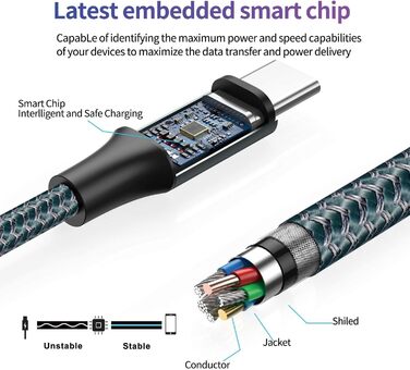 Кабель USB-C 2 шт. по 0.3м (2м) - швидка зарядка та синхронізація для Samsung, Huawei, Sony