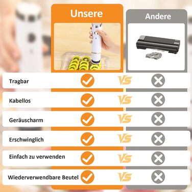 Вакуумний пакувальник FNITAER: компактний апарат для швидкої вакуумної упаковки продуктів, комплект з 20 великих пакетів