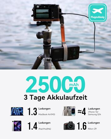 Power Bank INIU 140W 25000mAh з USB-C: зарядка для MacBook, iPad, iPhone, DJI, камери. Ідеально для подорожей та офісу