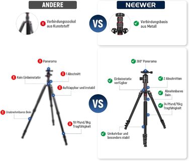 Штатив NEEWER 77' з моноподом: алюмінієвий, для DSLR та смартфонів, з кульковою головкою 360° та QR-пластиною, портативний, витримує до 15,4 кг