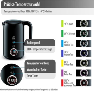Електричний чайник ForMe з нержавіючої сталі, 1,7 л, регулювання температури 40-100°C, LED дисплей, функція підтримання тепла, BPA Free
