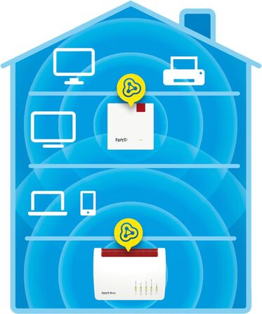 Повторювач Wi-Fi Fritz!Repeater 1200 AX (Wi-Fi 6) – 2.4/5 ГГц, до 2400 Мбіт/с, німецька версія