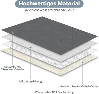 Водонепроникний килимок для собак Luvore, захист дивану та ліжка, 137x208 см