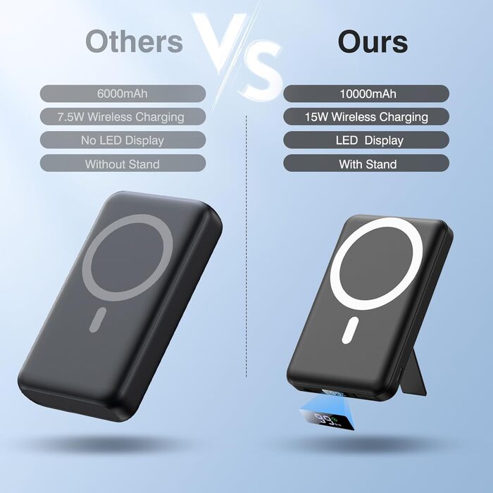 Power Bank AOGUERBE 10000mAh з MagSafe, LED дисплеєм, PD 22.5W, для iPhone 17/16/15/14/13/12 (Чорний)