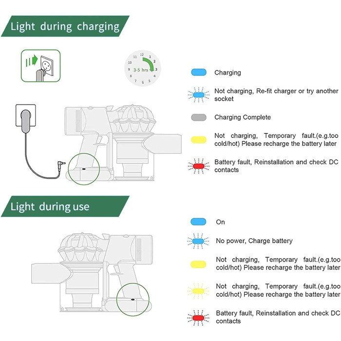 Акумулятор 21.6V 4.6Ah для пилососів Dyson V6 DC62 (замінник) + 2 фільтри + кришка + 2 шурупи