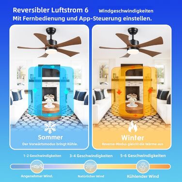 Стельовий вентилятор з підсвічуванням 105 см, білий, з керуванням через додаток, DC-мотор, димування 3CCT, LED для спальні