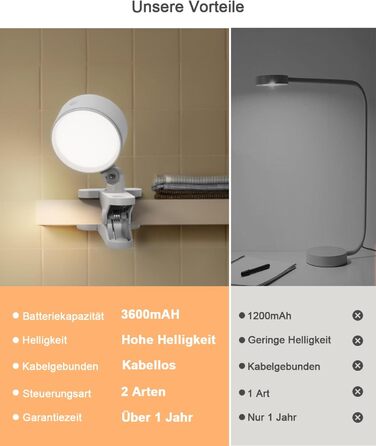 Нічник на ліжко акумуляторний бездротовий з USB-C, 5000mAh, з кліпсою, димуючий, з пультом, LED, 360° поворотний, для спальні, кемпінгу (білий)