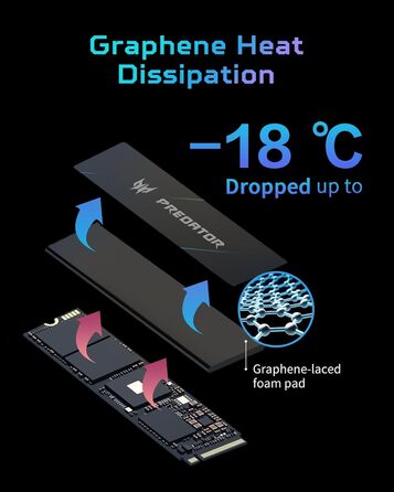 SSD Acer Predator GM7000 1TB NVMe PCIe Gen4 з DRAM Cache - Внутрішній SSD для ПК, Ноутбука, PS5