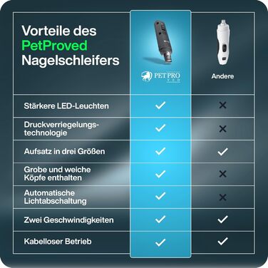 Електричний точилка для собачих кігтів з LED-підсвічуванням. Точилка для кігтів собак, феш для собак (сірий)