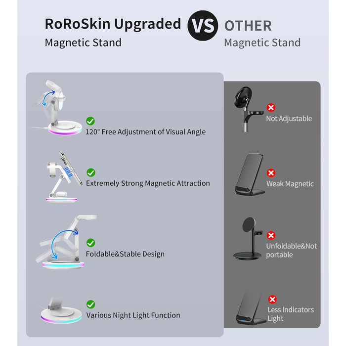 Зарядний пристрій MagSafe 3-в-1 для Apple Watch та iPhone, складний, поворотний з регулюванням світла, бездротовий зарядний станція MagSafe для iPhone 16/15/14, AirPods (без адаптера)