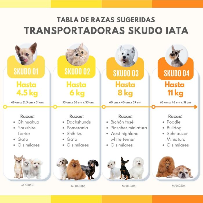 Тріксі переноска Skudo для собак та котів, 40x39x60 см, IATA-конформна, для подорожей, пластик