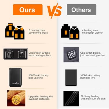 Обогреваемая жилетка Daen с Powerbank 16000mAh 7.4V, Легкая электрическая жилетка для езды на велосипеде и outdoor-работ (L, Белый)