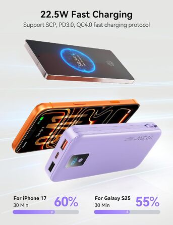 Ультрапортативний зовнішній акумулятор Power Bank 12000 mAh з вбудованим кабелем та мережевою вилкою AC, швидка зарядка SCP 22.5W та PD 20W USB-C, LED-дисплей, для iPhone та Samsung