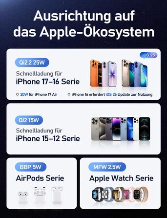 Зарядна станція LISEN 3-в-1 MagSafe для Apple iPhone, Apple Watch та AirPods (25W, Qi2.2) з мережею 45W