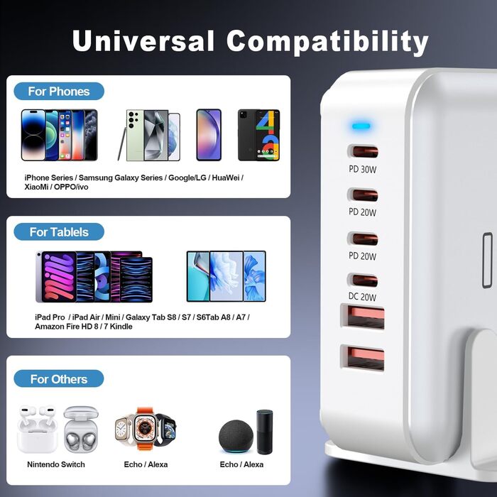 Швидкий зарядний пристрій USB-C GaN Hub 120W, 6 портів для iPad, iPhone 17/16/15/14/13/12 Pro Max, Samsung Galaxy S23 - Білий