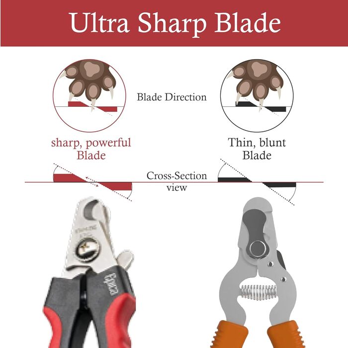 Професійні ножиці для грумінгу тварин Epica Nr.1 – для собак середніх та великих порід, ML Pet Clipper (Small)