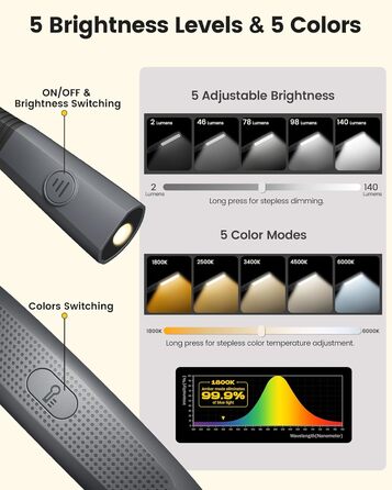 Настільна лампа Glocusent для читання в ліжку, 5 кольорів, регульована яскравість, акумулятор 100 годин, для читання, рукоділля, ремонту