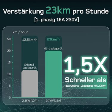 Кабель для зарядки електромобіля Type 2 Schuko 3,7kW, 7м, 6-16A, 1-фазний, з LCD дисплеєм, чорний