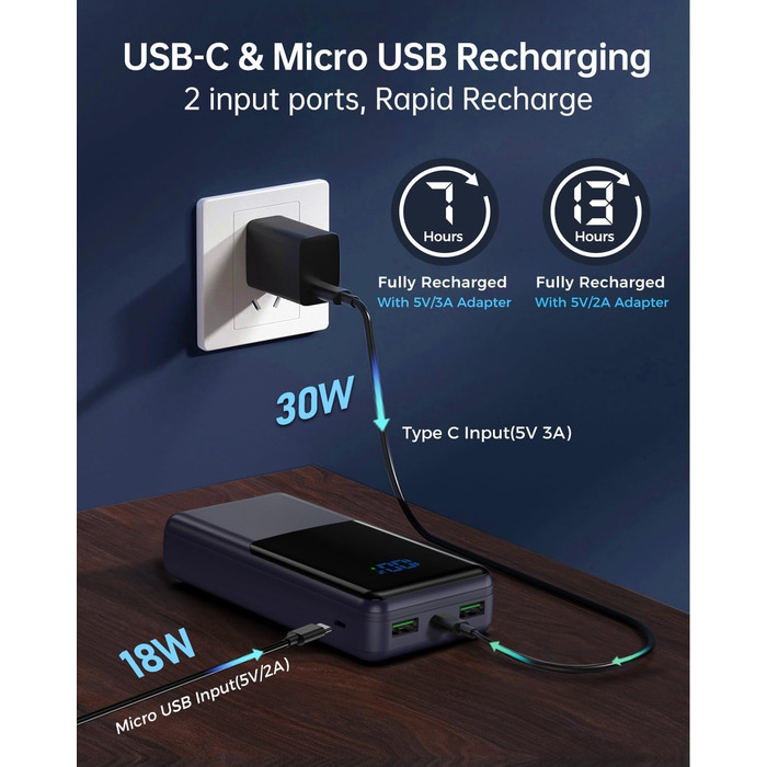 Power Bank Coblob 27000mAh з LED дисплеєм: швидка зарядка USB-C 30W, 3 виходи, 2 входи, для смартфонів, планшетів, AirPods та іншого (Темно-синій)