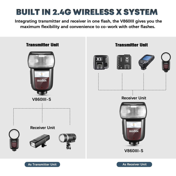 Спалах Godox V860III-C E-TTL II: Швидкий, Потужний, для Canon EOS