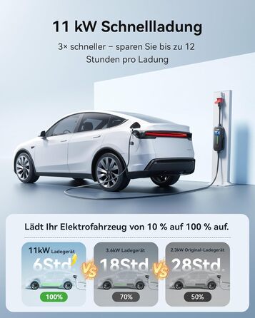 Raylix 2026 Neu 11kW Wallbox мобільна Type 2 з кабелем (8A-16A, 3 фази) + лічильник, регулювання струму, відкладений старт + кабель CEE 16A - Type 2, 5м
