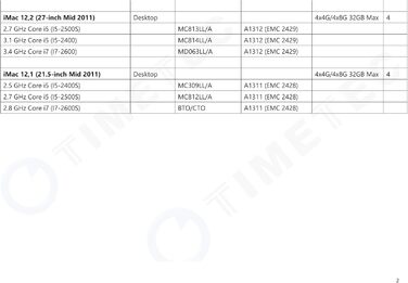 SSD Timetec NVMe PCIe Gen3x4 32GB (4x8GB) - Внутрішній SSD з DRAM Cache, 3.400/3.000 MB/s