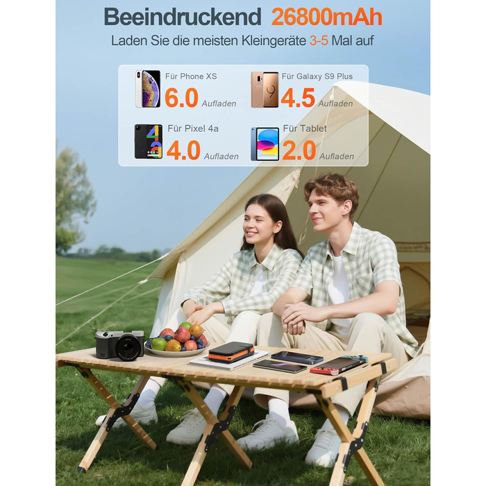 Сонячний павербанк 26800mAh elzle з 2 USB-A виходами та 1 USB-C входом, водонепроникний зовнішній акумулятор з 4 сонячними панелями та ліхтариком для смартфонів, планшетів, кемпінгу (Помаранчевий)