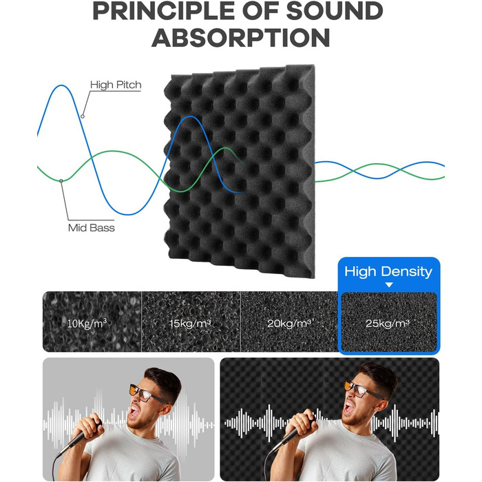 Акустичний шумопоглинаючий поролон самоклеючий, 12 шт, вогнестійкі панелі-піраміди для студії, офісу та дому, 30×30×2,5 см, чорний