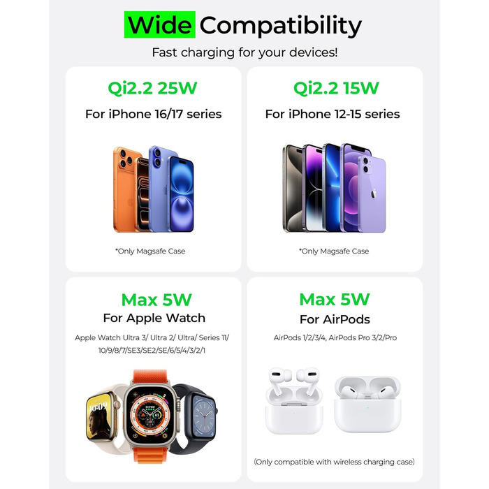 Зарядний пристрій 3-в-1 LULULOOK Ultra Kompakt Qi2.2 25W, MagSafe для iPhone 17/16, Apple Watch, AirPods, GaN 45W, помаранчевий