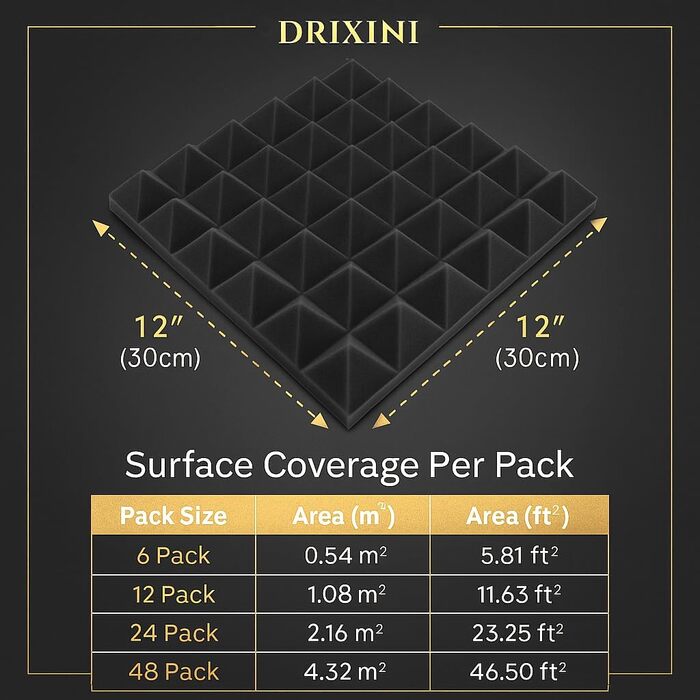 Акустичні панелі для шумоізоляції 30x30x5 см, набір 6 шт. (Сірий) — Професійні звукопоглинаючі панелі для студії, подкастів, дому та офісу з клейкою стрічкою