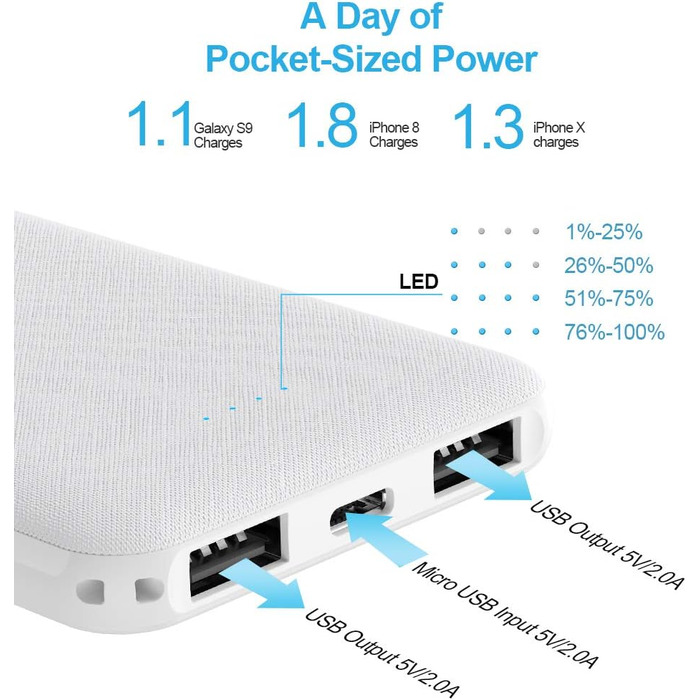 Портативний зарядний акумулятор Power Bank 5000mAh (2 шт.) чорний та білий