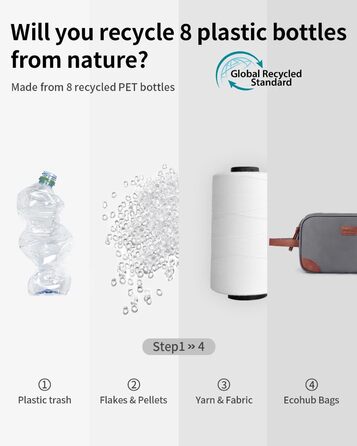 Чоловіча дорожня косметичка Ecohub, водонепроникна, з відділенням для мокрого одягу, з ремінцями, з перероблених матеріалів, з подвійною блискавкою (Синьо-зелений, Сірий)