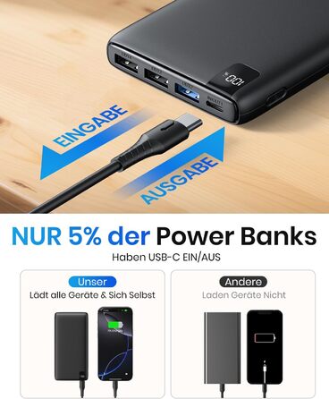 Powerbank 26800mAh з LED дисплеєм: швидка зарядка 22.5W, USB-C вхід/вихід, для смартфонів та планшетів