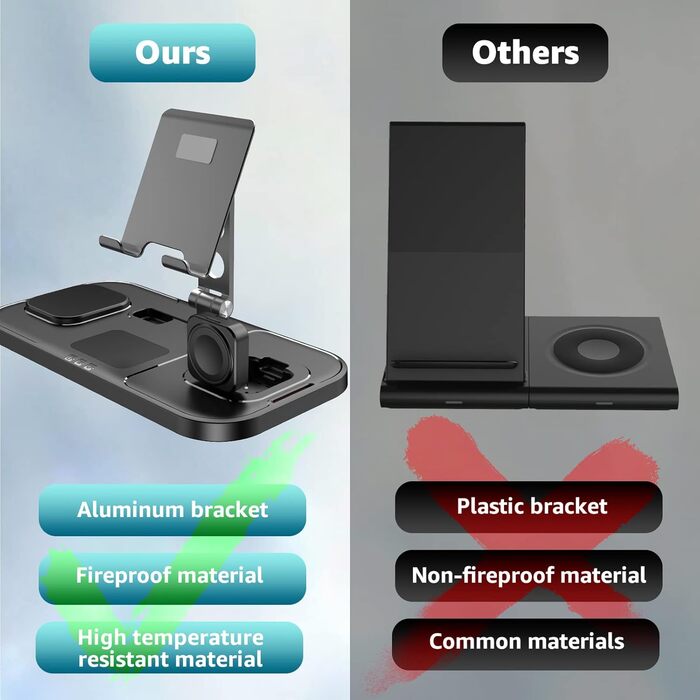 Бездротовий зарядний пристрій 4-в-1 для Apple iPhone, Apple Watch, AirPods та iPad