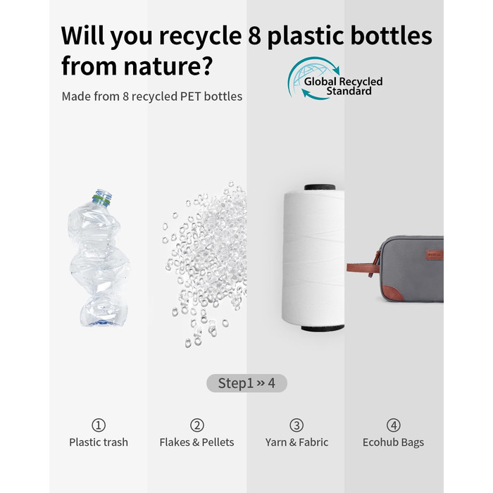 Чоловіча дорожня косметичка Ecohub, водонепроникна, з відділенням для мокрого одягу, з ремінцями, з перероблених матеріалів, з подвійною блискавкою (Синьо-зелений, Сірий)