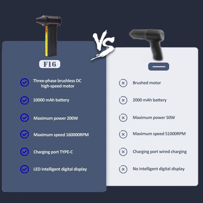 Електричний пилосос для повітряного видування, 3 швидкості, 160000 об/хв, для чищення ПК, електроніки, диванів, авто, офісної техніки (Чорний)