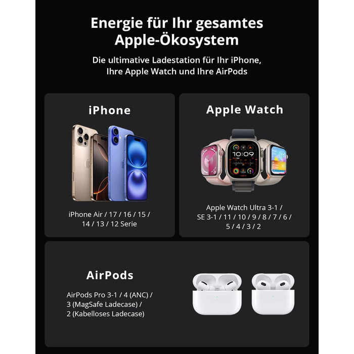 Зарядний пристрій 3-в-1 GEEKERA MagSafe для Apple Watch, iPhone (12-17) та AirPods, індуктивне зарядне, чорний матовий