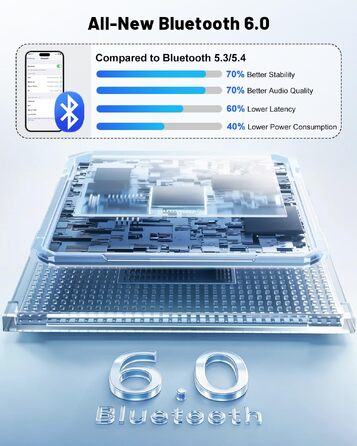 Bluetooth-адаптер 6.0 2-в-1 для літака та авто: ресивер та трансмітер для навушників, AirPods та колонок