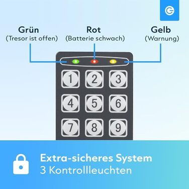 Сталевий сейф Silvergear® Tresor для дому з електронним замком та кодовою панеллю | Сейф для ключів та грошей з 2 ключами