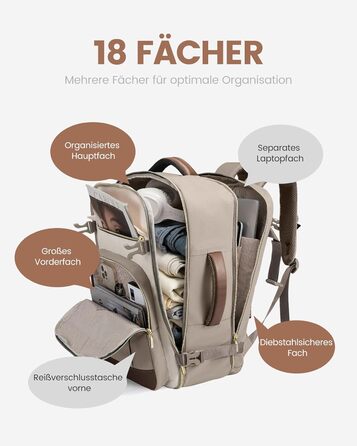 LOVEVOOK Рюкзак ручної поклажі, 40L, для ноутбука 17
