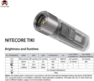 Ліхтарик-брелок Nitecore TIKI, міні, акумуляторний, 300 люмен, UV-світло, надяскравий