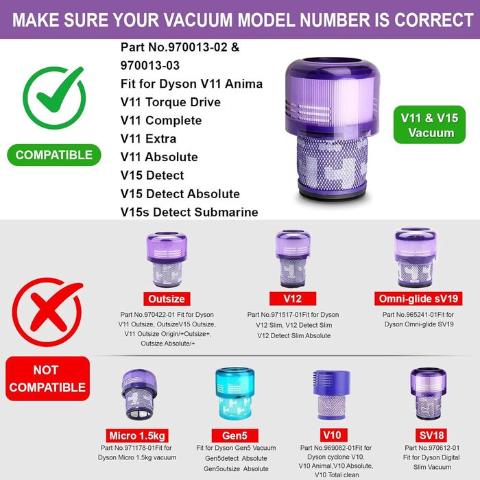 Фільтри для пилососа Dyson V11/V15 (3 шт) - Waitley, сумісні з SV14, SV17, SV22 Detect Animal, Absolute, Extra, Pro, Torque Drive (#970013-02)