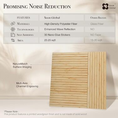 Акустичні настінні панелі Soon Global для звукоізоляції, декоративні звукопоглинаючі панелі, колір Блакитно-зелений Аура, 121,9 x 81,3 см