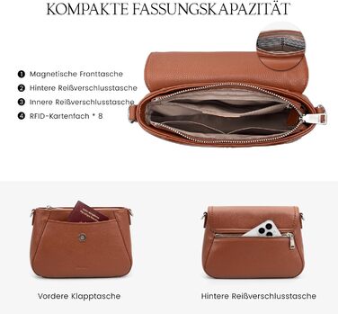 Сумка жіноча через плече Befen зі шкіри, середнього розміру, RFID-захист, коричнева. Кросбоді, сумка на плече