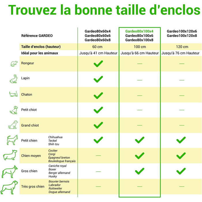 Клітка-вольєр для собак, цуценят та кроликів Gardeo, 80 x 100 x 4 см, 4 панелі, 0,64 м², модульна, для внутрішнього та зовнішнього використання, складана, 5 років гарантія