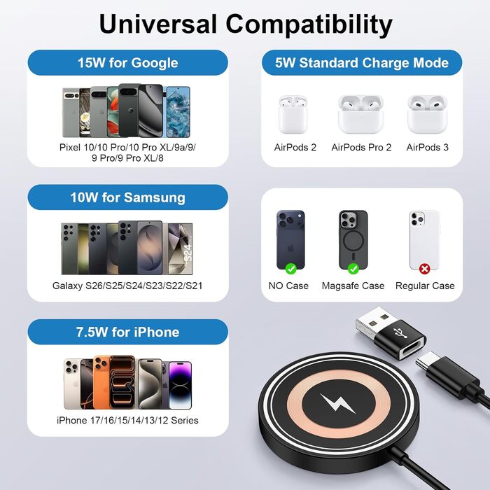 Бездротова зарядка Samsung 15W з Fast Charger 18W для Galaxy S25/S24/S23/S22/S21/S20, iPhone 17-11, Google Pixel 10/10 Pro/9 Pro - Чорна, MagSafe сумісна