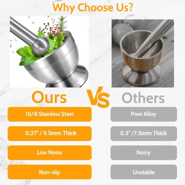 Ступка з товкачиком Sopito, нержавіюча сталь, 380 мл, діаметр 10 см - для спецій та трав