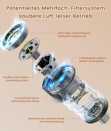 Версліф: Бездротовий акумуляторний пилосос 500W, 45 хв роботи, 40kPa, з LED-дисплеєм, для дому, авто, прибирання шерсті тварин, синій