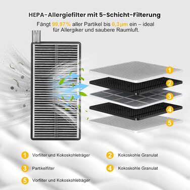 Набір аксесуарів для робота-пилососа Dreame L20 Ultra: 2 основні щітки, 6 мішків для пилу, 4 мікрофібри, 4 HEPA-фільтри, 4 бічні щітки, 1 щітка для очищення