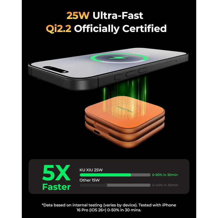 Бездротова зарядна станція KU XIU X40 Turbo Qi2.2 25W 3-в-1 для iPhone 17/16/15/14/13/12, Apple Watch та AirPods, алюмінієва, з адаптером GaN 45W (Космічний Помаранчевий)